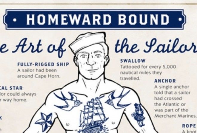 Cartoonist Illustrates the Meanings Behind Traditional Sailor Tattoos