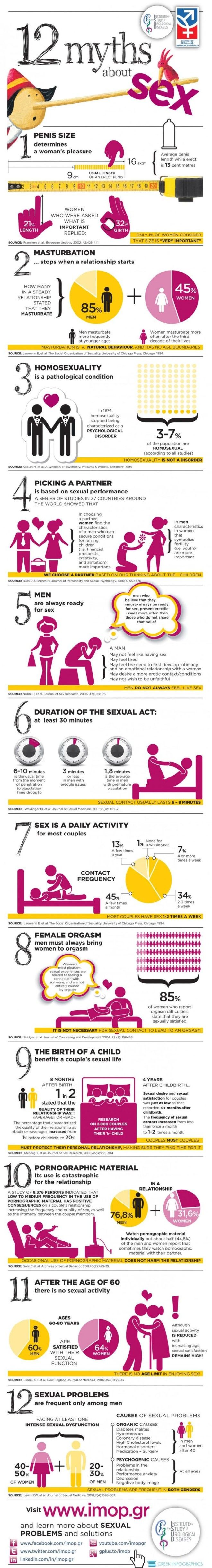 12 Myths About Sex That You Thought Were True
