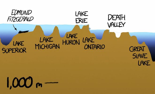 This Mind Blowing Illustration Shows How Deep The Ocean Is